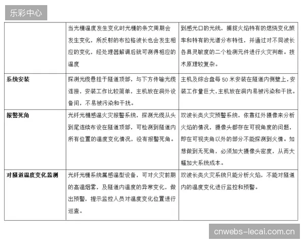 被“绑架”的业主方：部分光纤光栅供应商通过封闭的技术协议，导致场馆在后期系统维护和升级中议价能力尽失