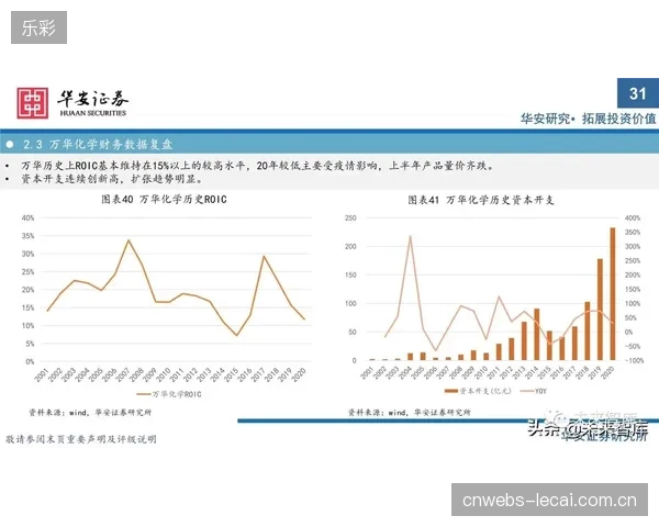 摩纳哥进攻端多点开花，新援巴洛贡与核心戈洛文形成高效化学反应。